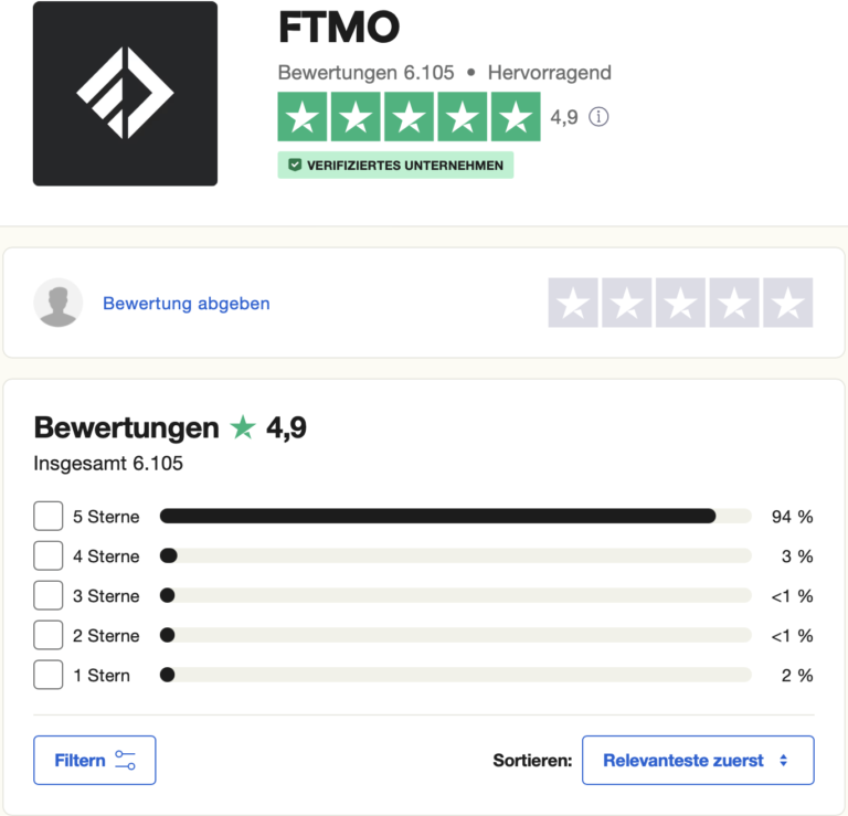FTMO-reviews FTMO-reviews